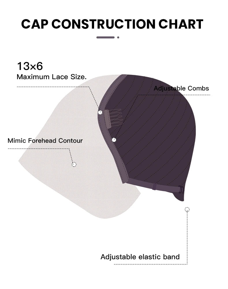 Diagram of a cap construction chart with labeled parts on a white background